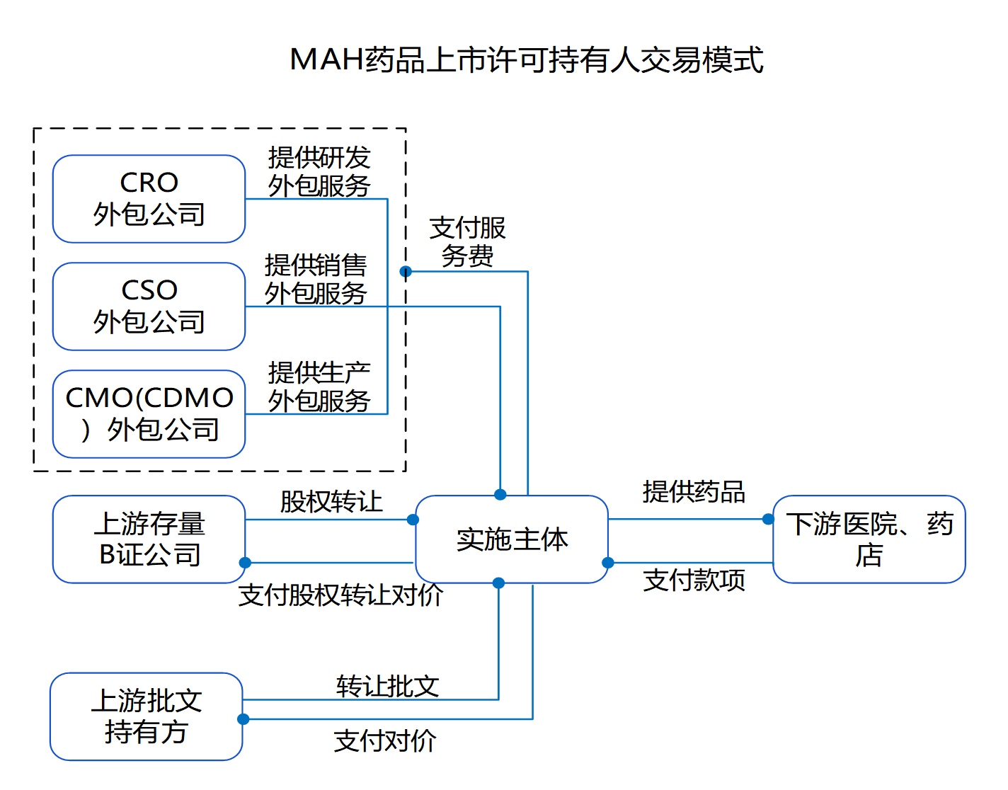 铜箔行业调研表格 （模板）_Sheet2 (3)