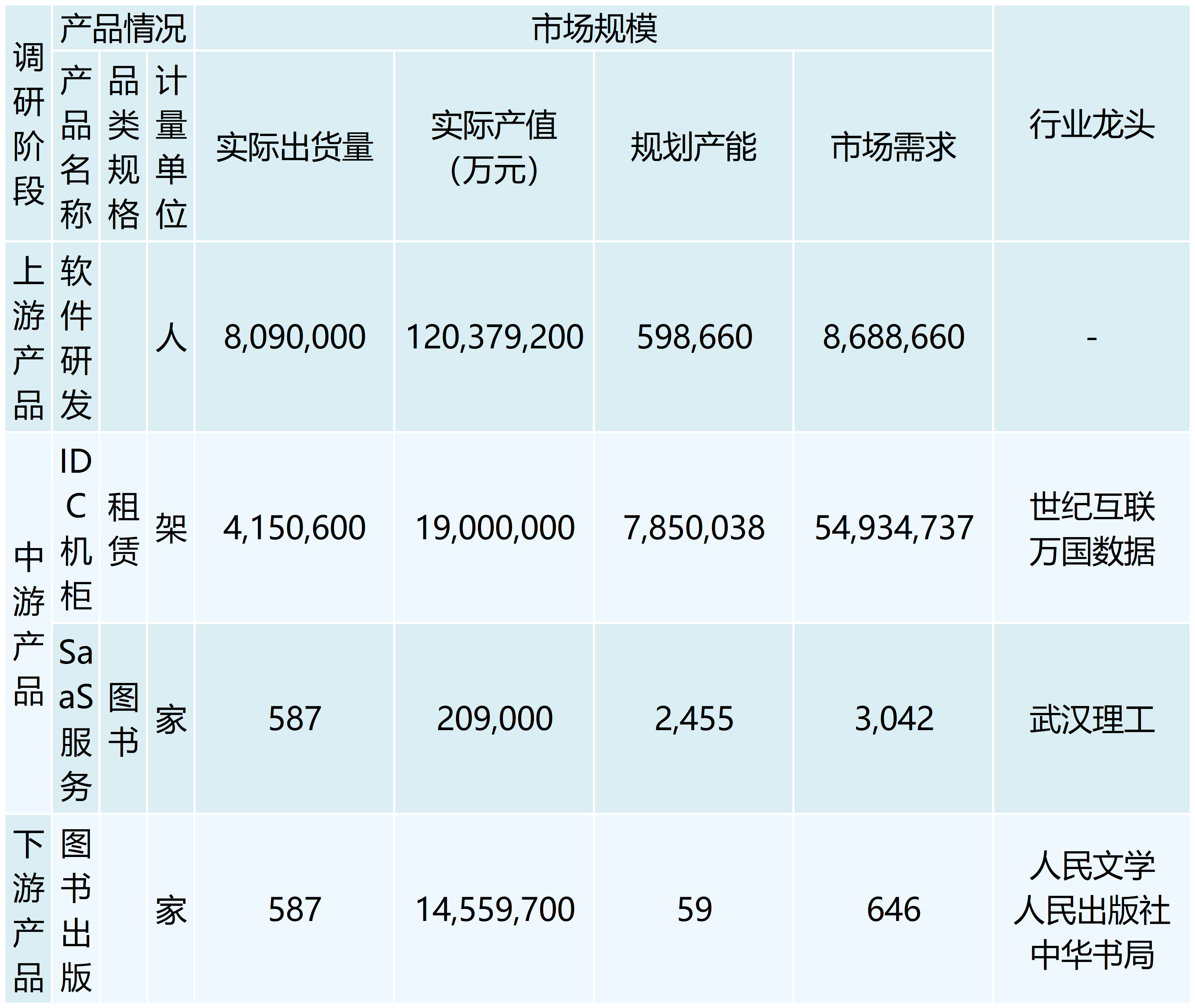 行业调研表格 （模板）_最新模板 (3)