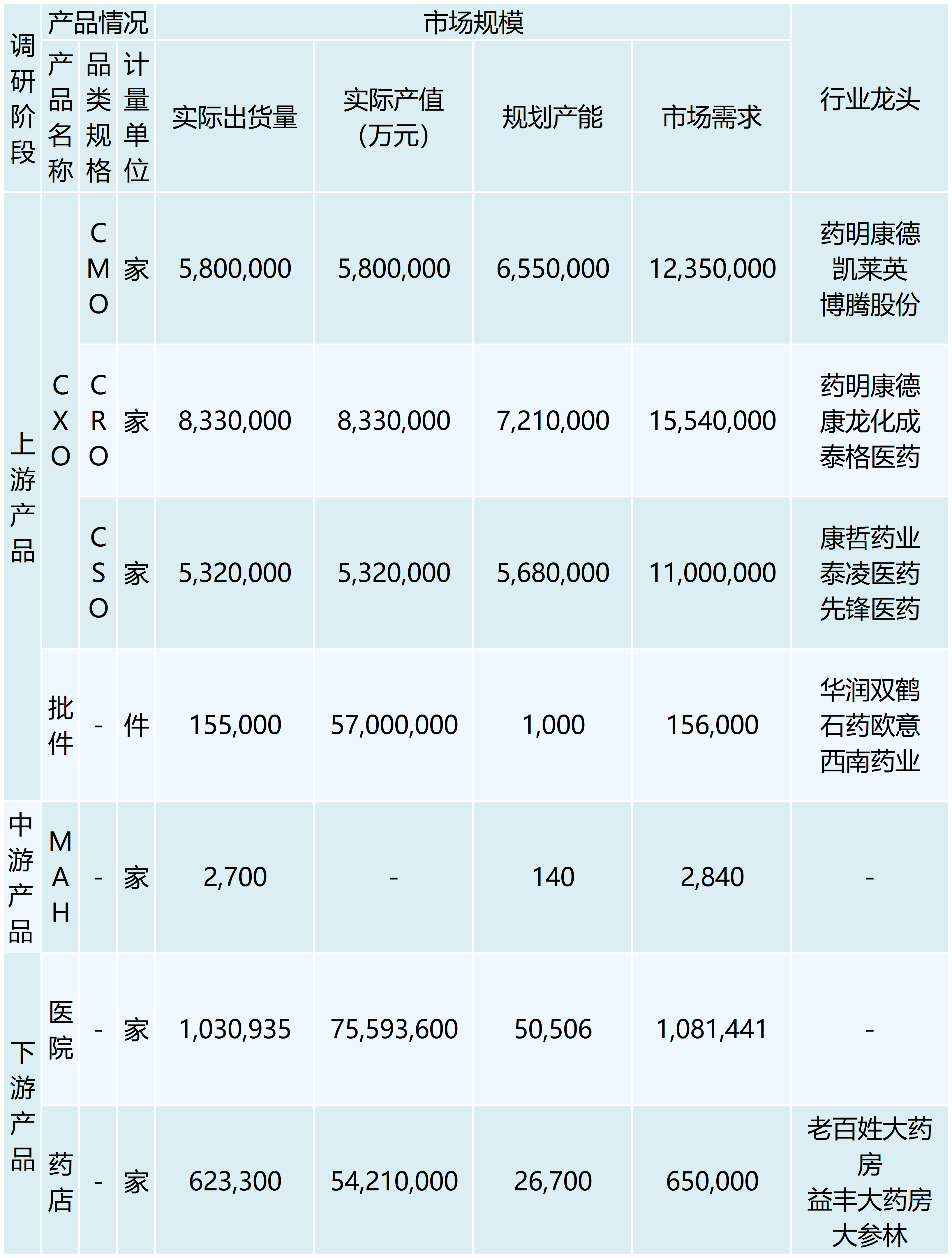 行业调研表格 （模板）_最新模板 (3)(1)