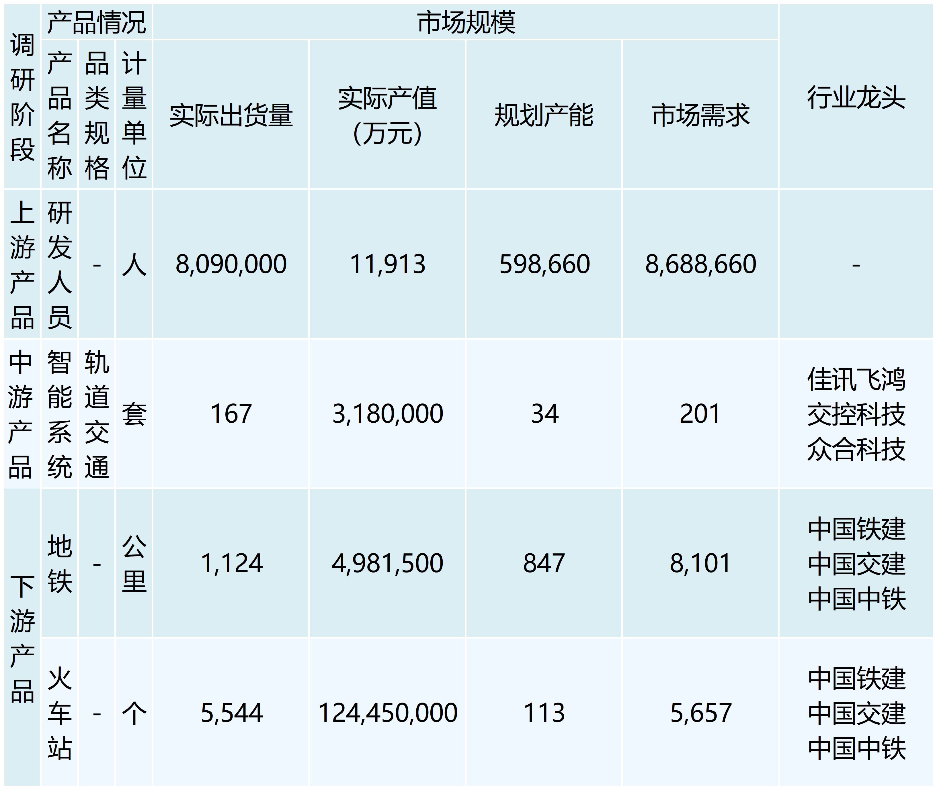 行业调研表格 （模板）_最新模板 (3)(1)