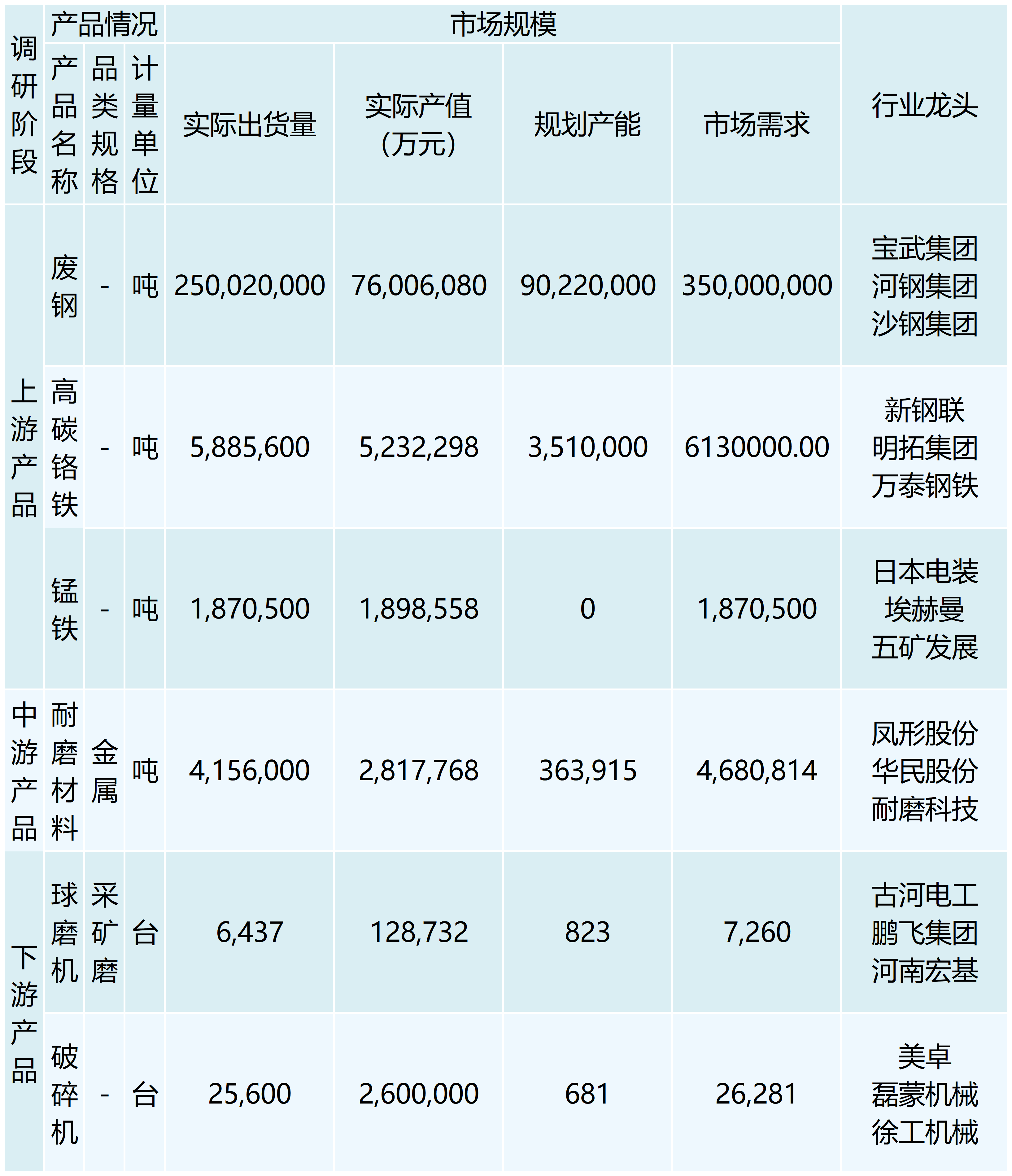 行业调研表格 （模板）_最新模板 (3)