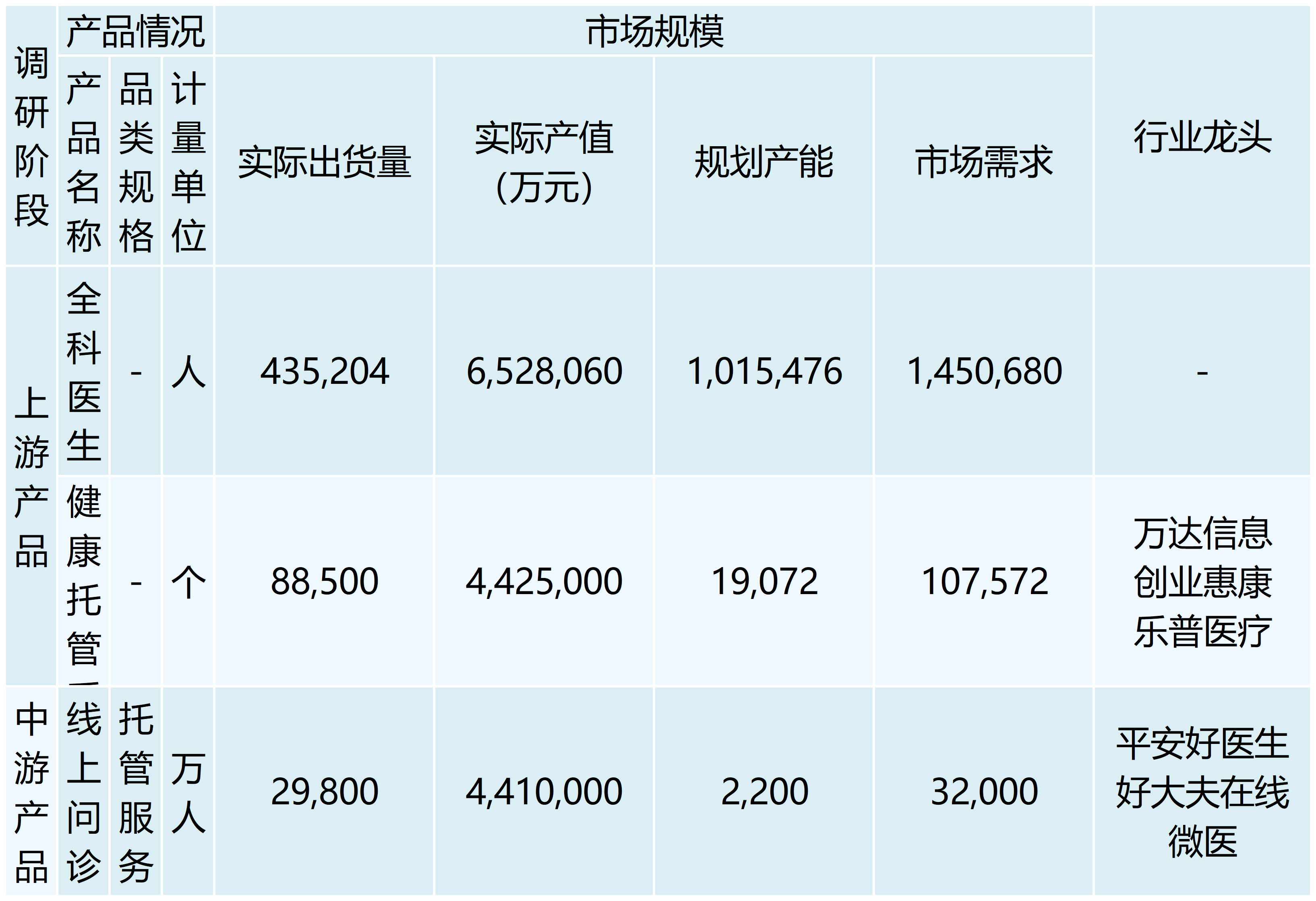 行业调研表格 （模板）_最新模板 (3)