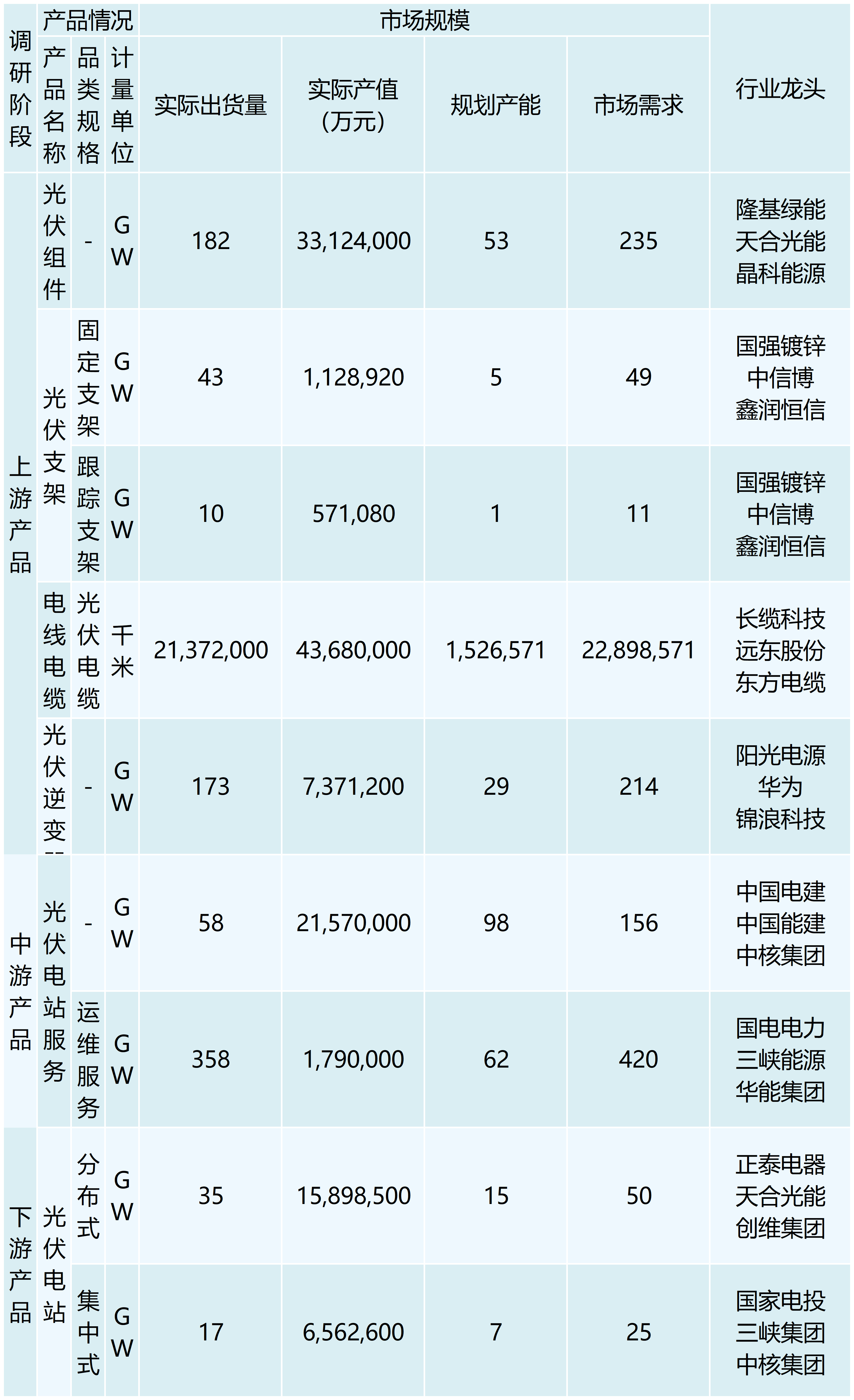 行业调研表格 （模板）_最新模板 (3)(1)