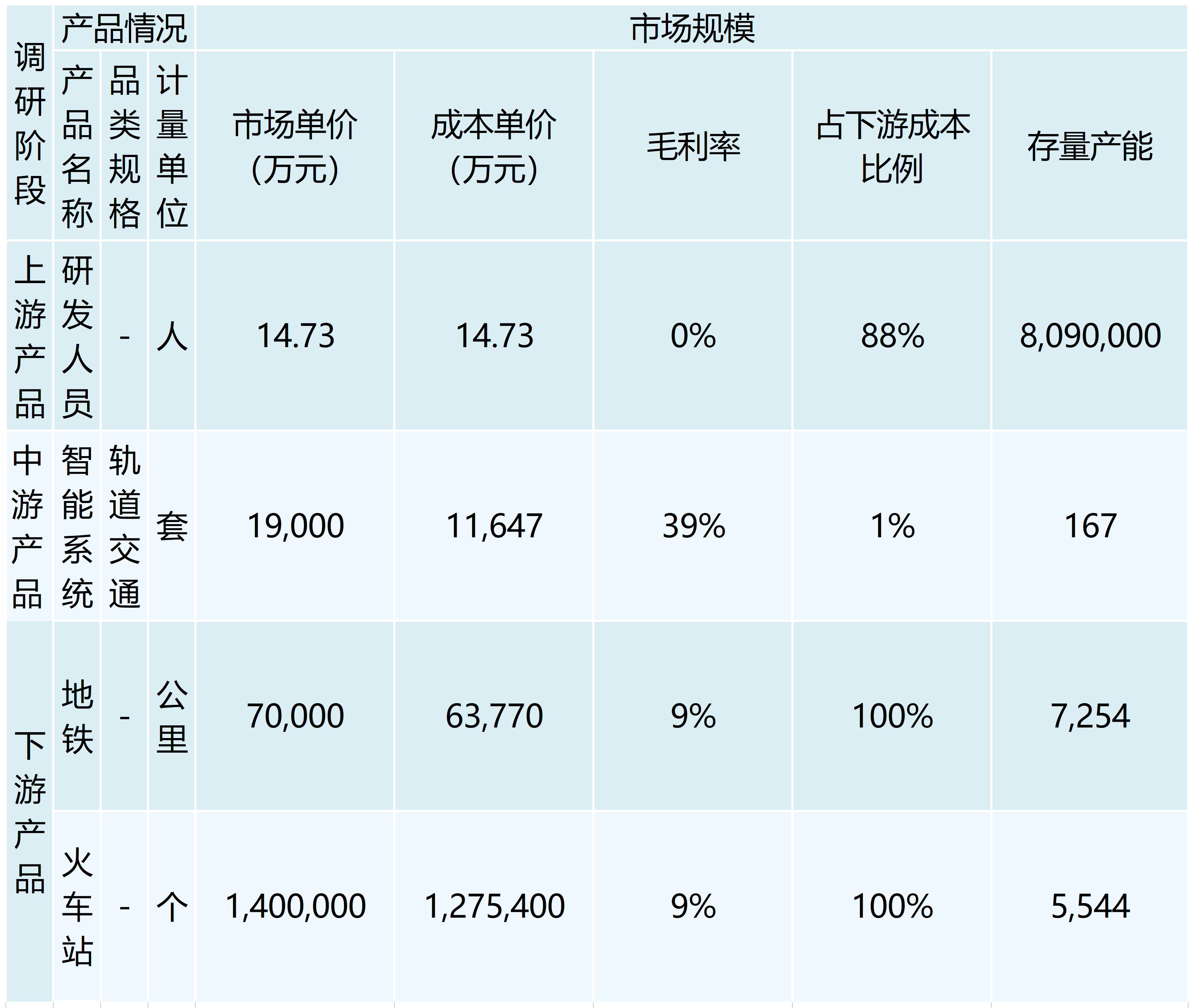 行业调研表格 （模板）_最新模板(1)