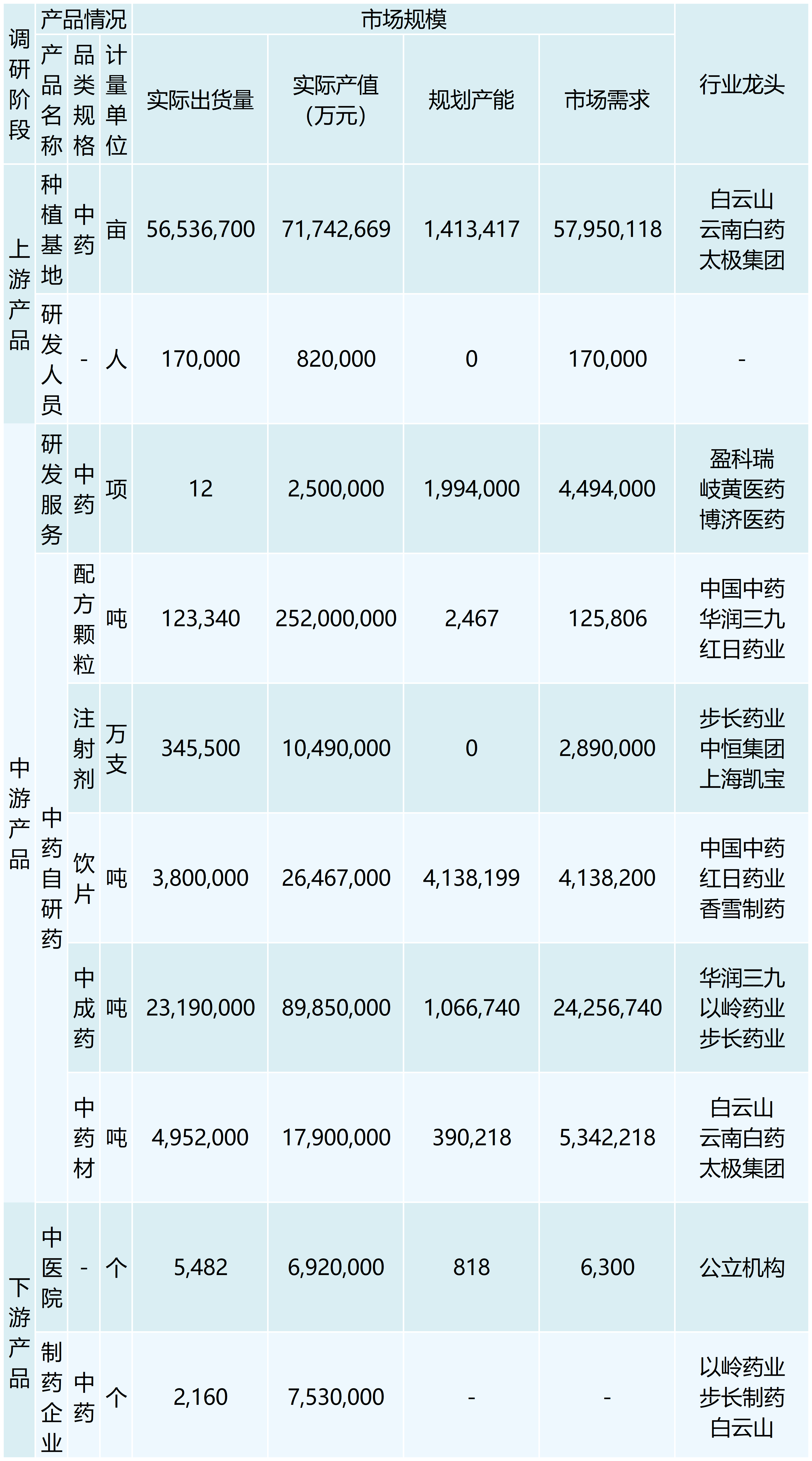 行业调研表格 （模板）_最新模板 (3)