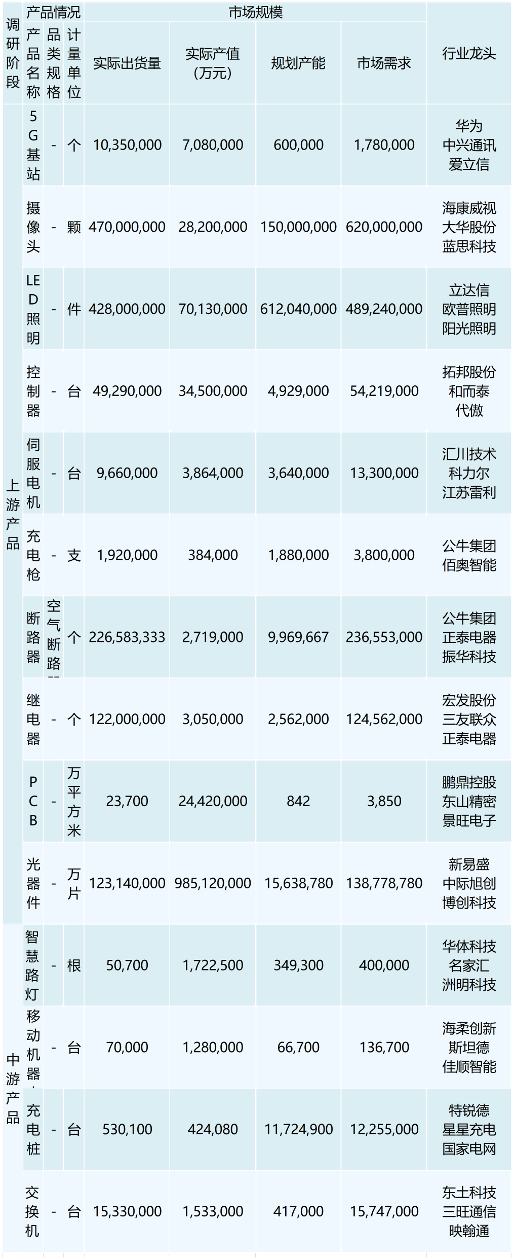 行业调研表格 （模板）2_最新模板 (3)(1)