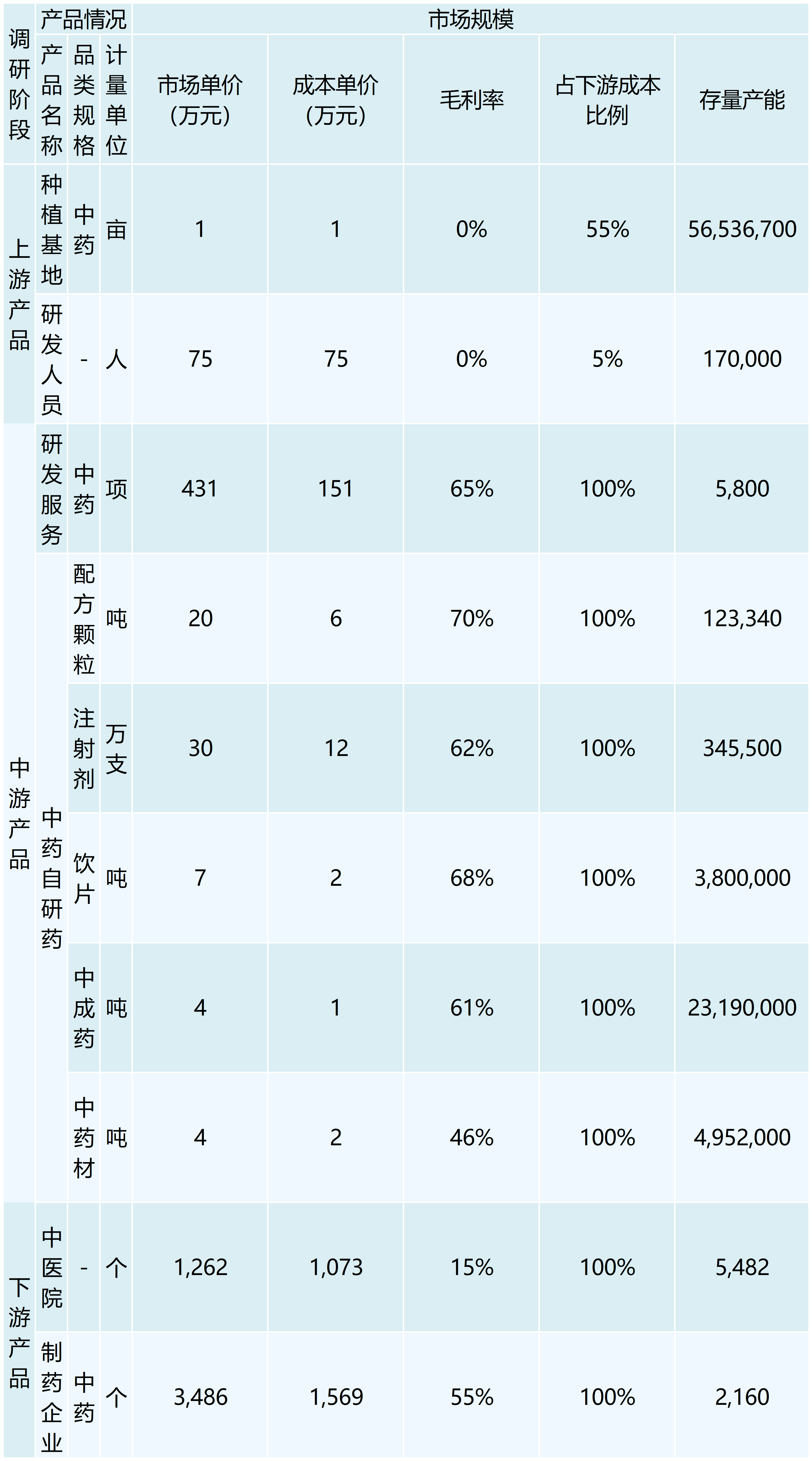 行业调研表格 （模板）_最新模板