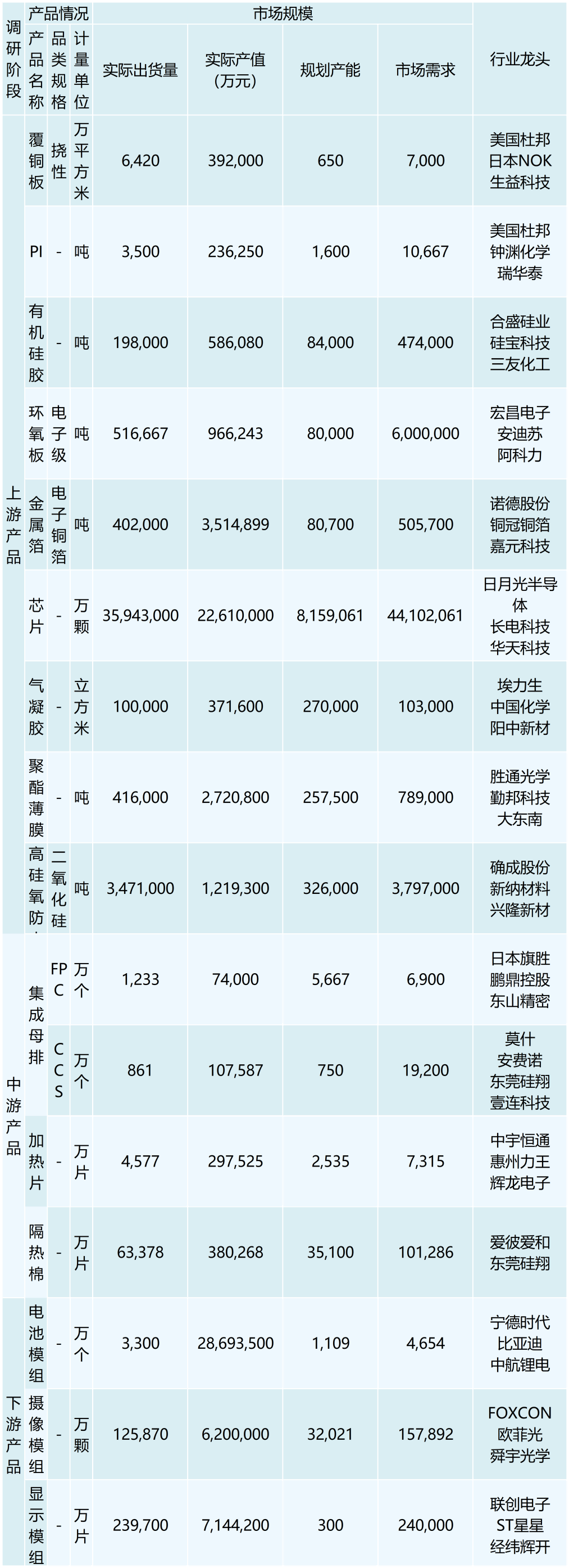 行业调研表格 （模板）2_最新模板 (3)(1)