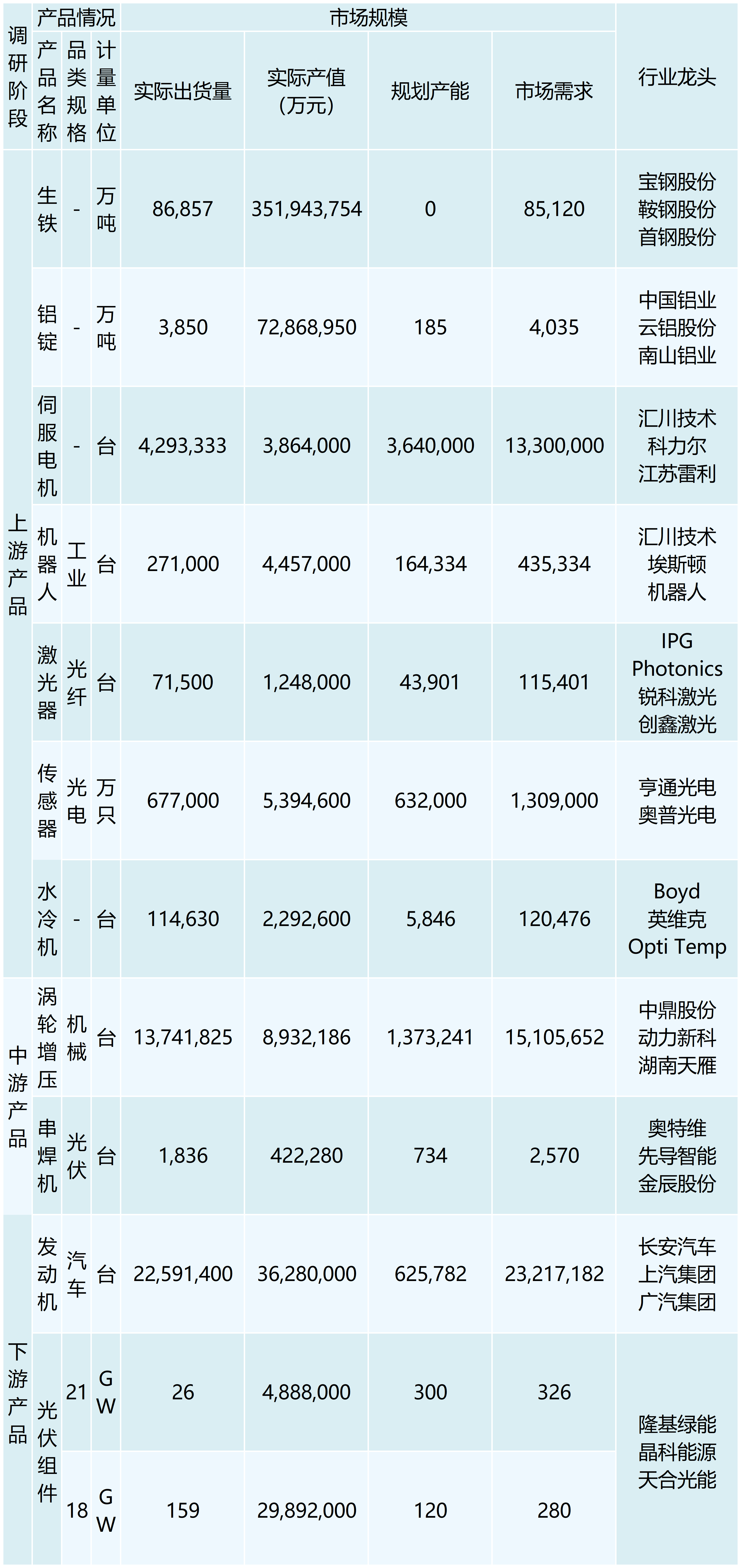 行业调研表格 （模板）_最新模板 (3)