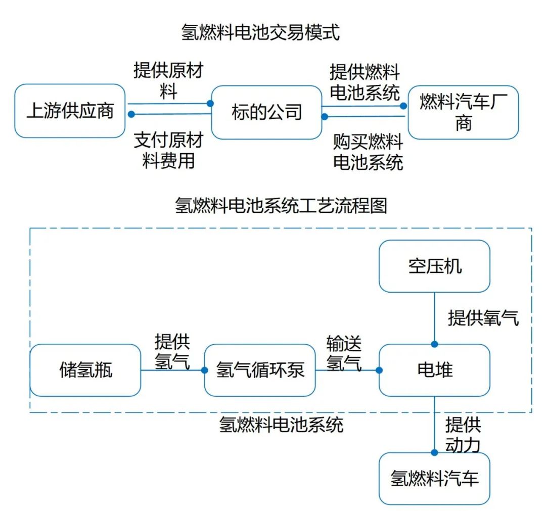 氢燃料电池