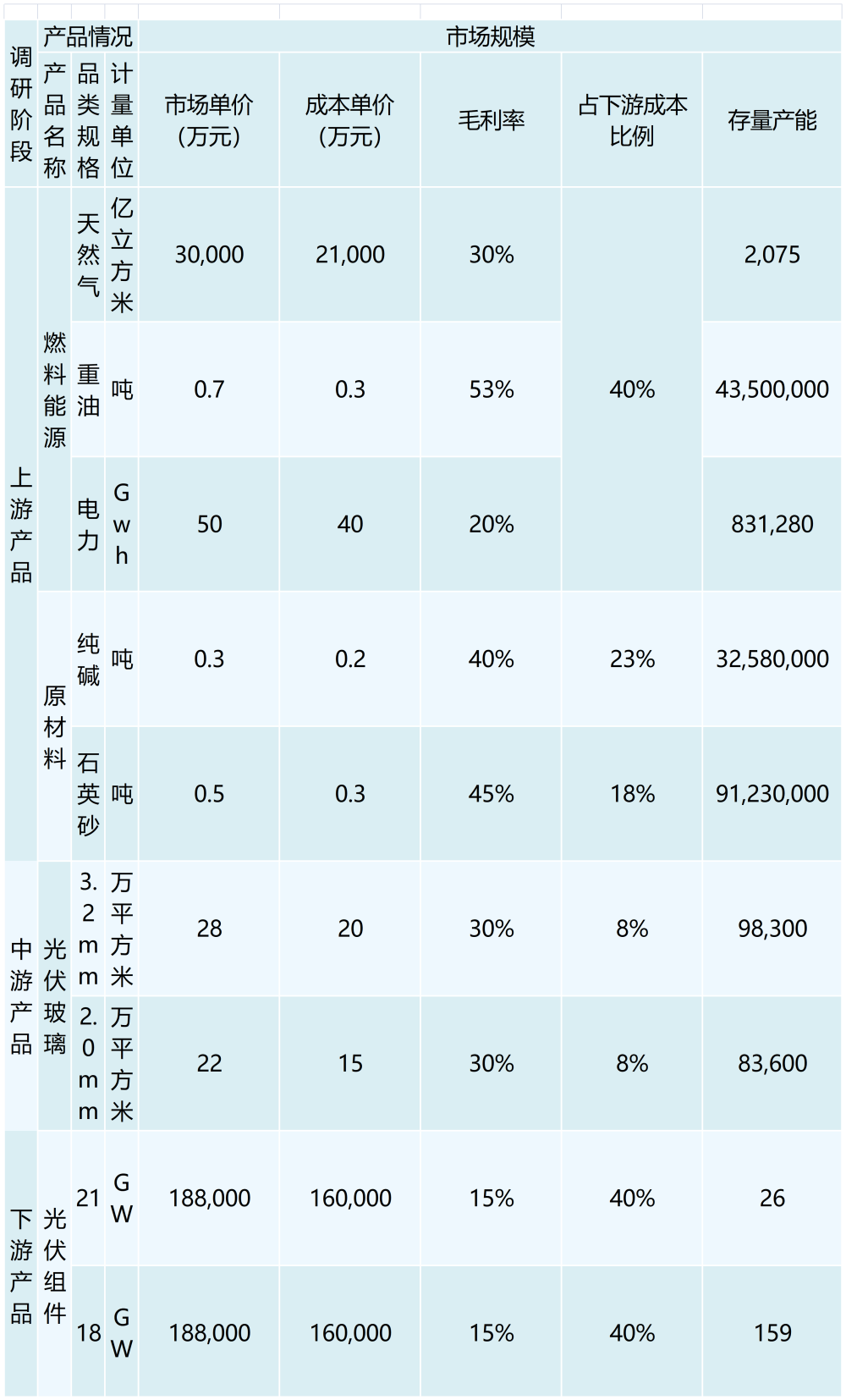 行业调研表格 （模板）2_最新模板