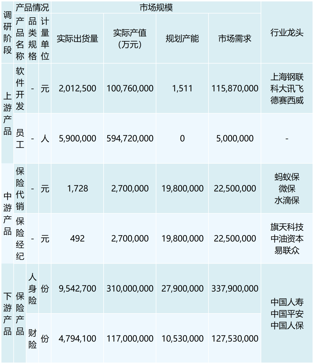 行业调研表格 （模板）2_最新模板 (3)