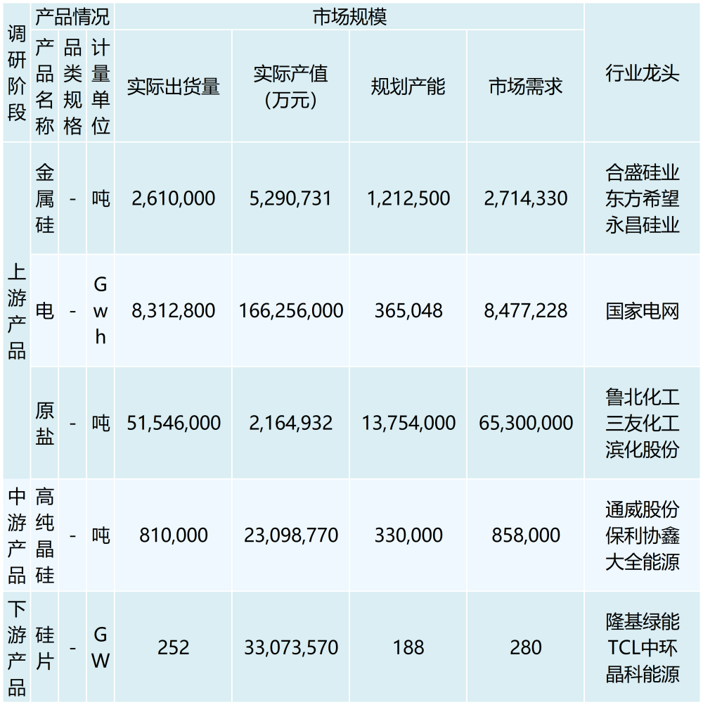 行业调研表格 （模板）2_最新模板 (3)