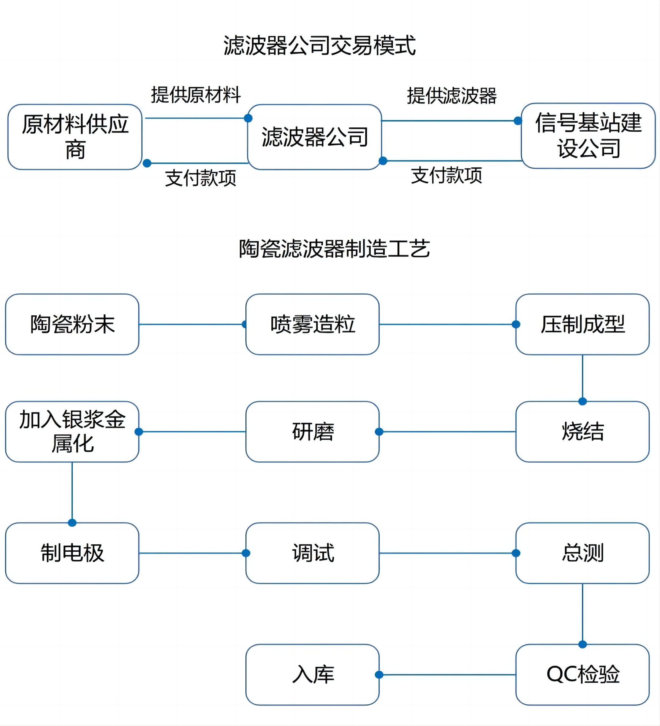 滤波器11