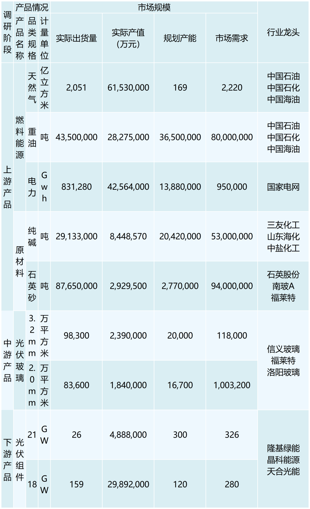 行业调研表格 （模板）2_最新模板 (3)