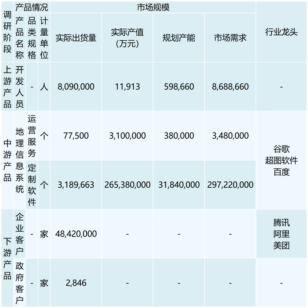 行业调研表格 （模板）_最新模板 (3)