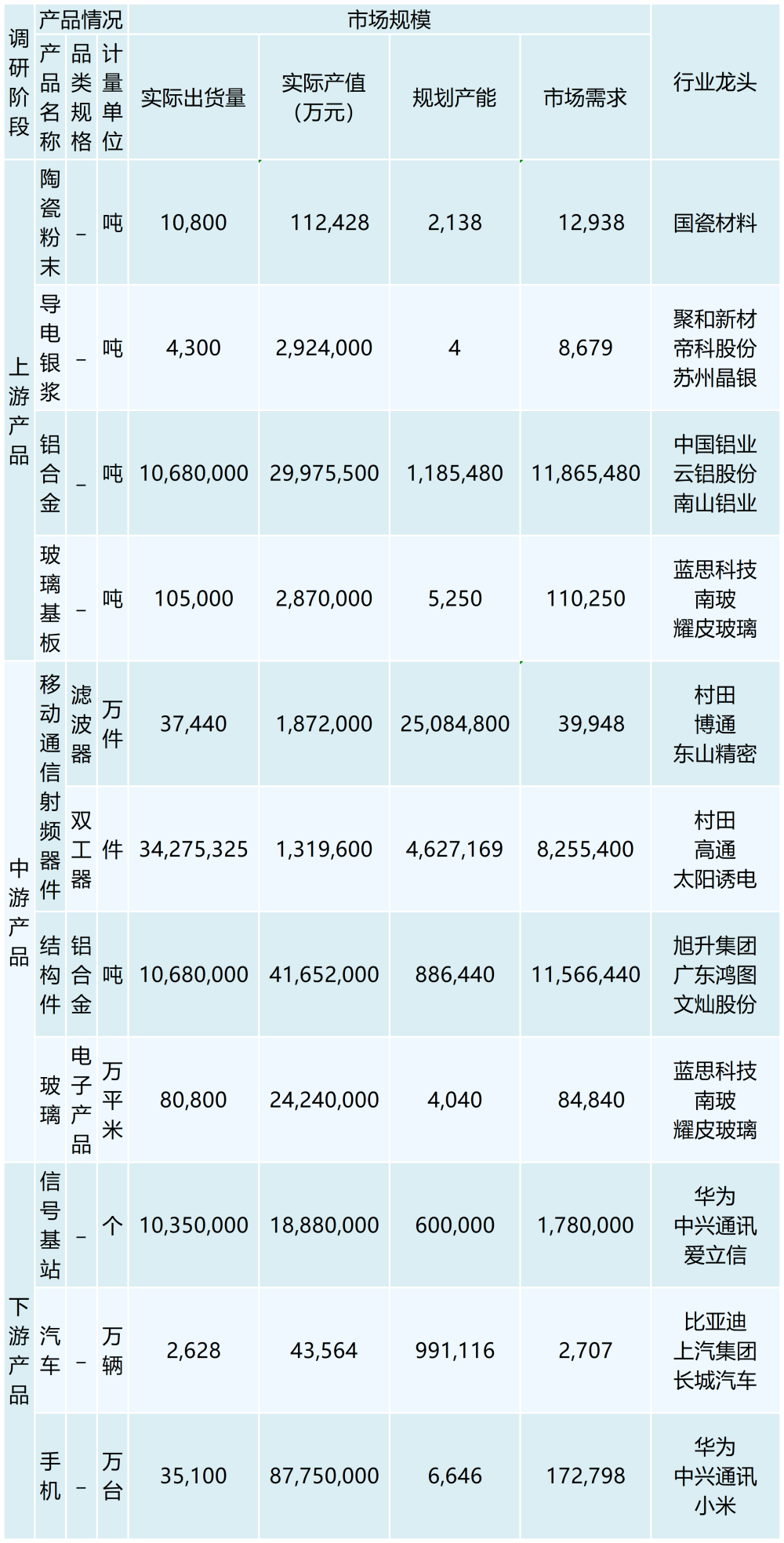 滤波器_最新模板 (3)