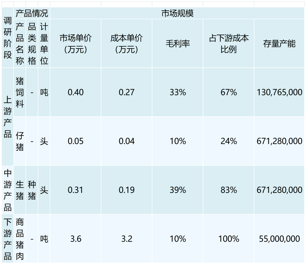 行业调研表格 （模板）2_最新模板