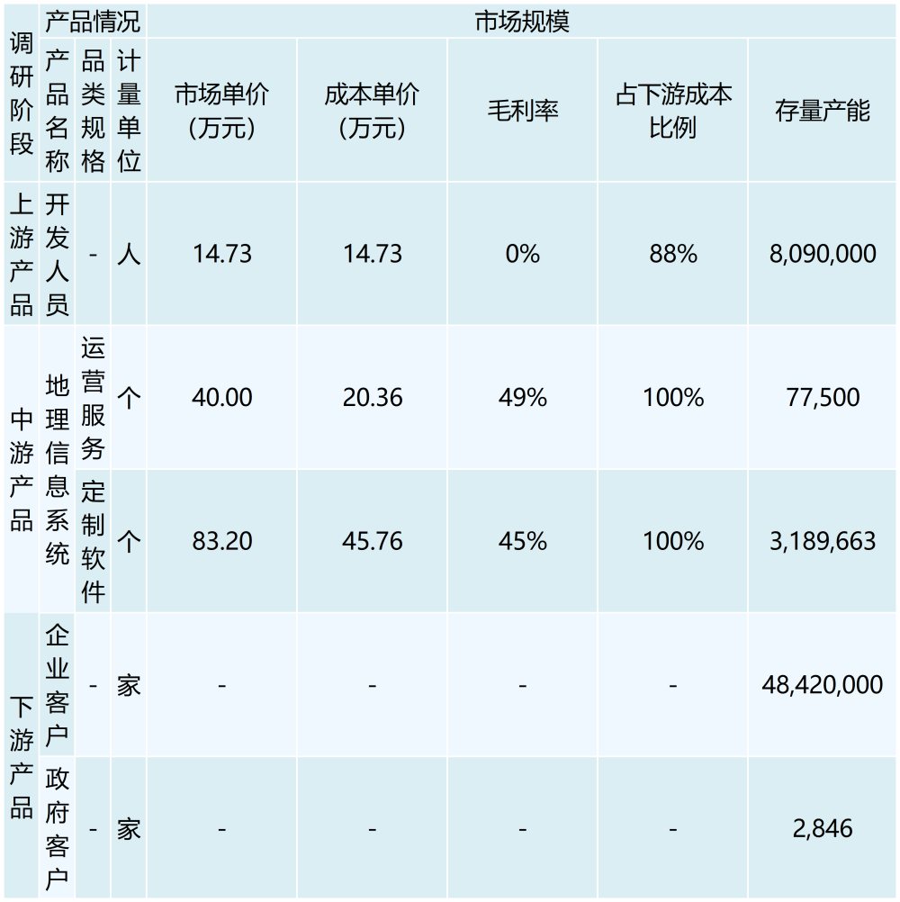 行业调研表格 （模板）_最新模板