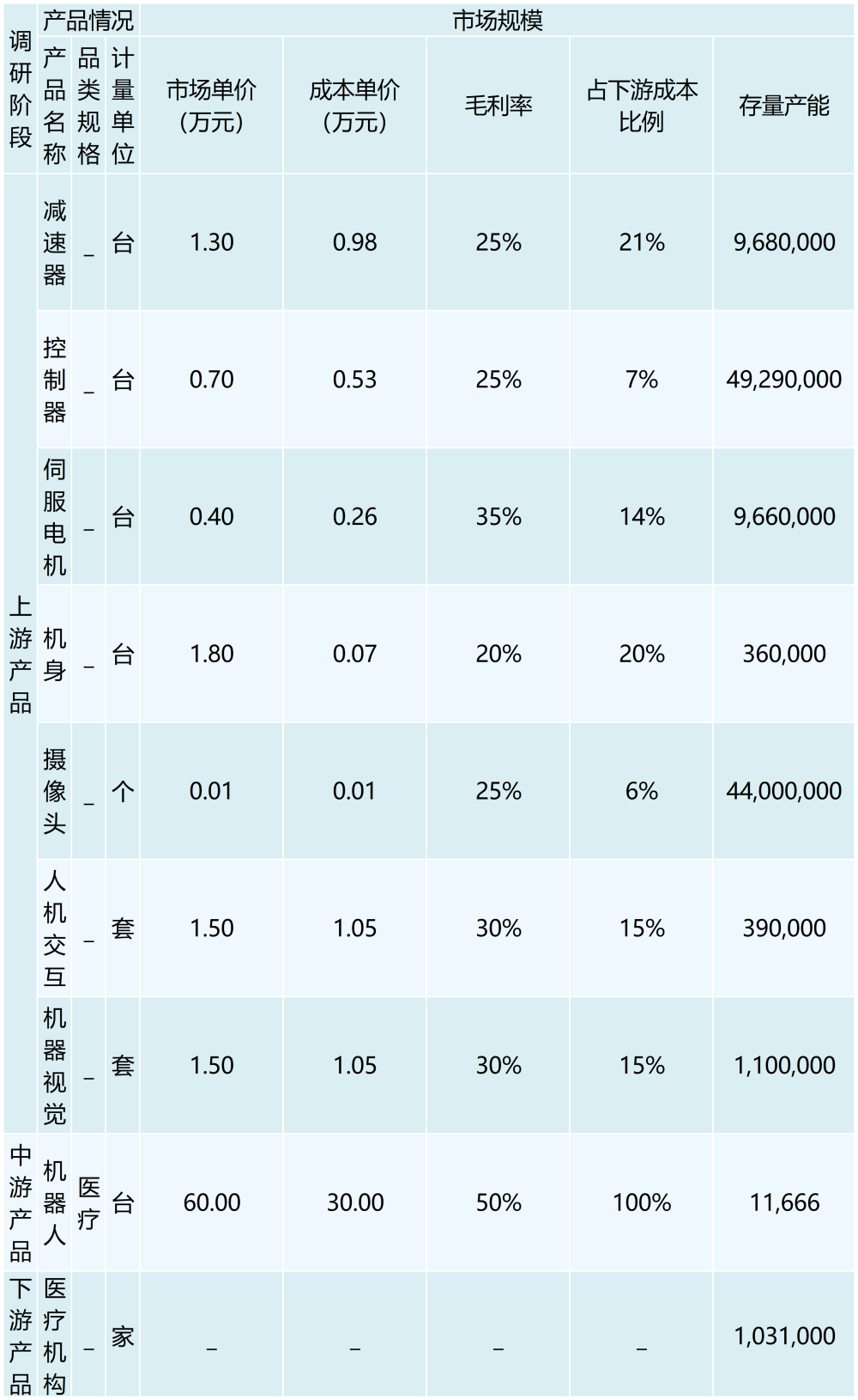 医疗辅助机器人_最新模板