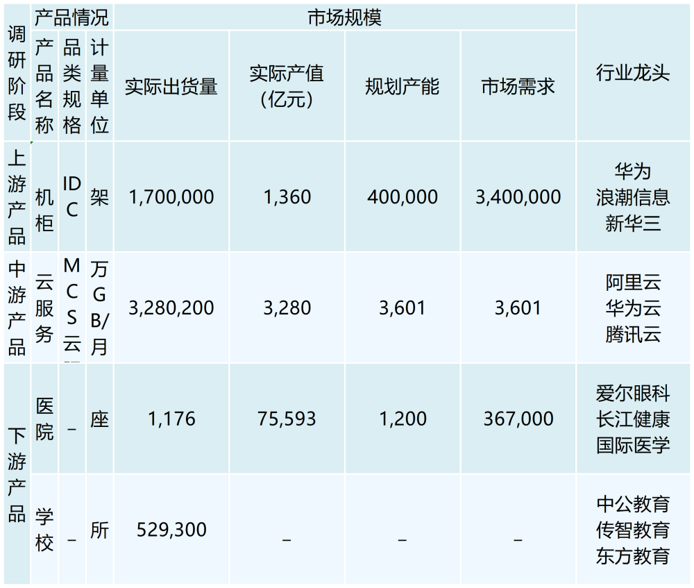 云服务_最新模板 (3)