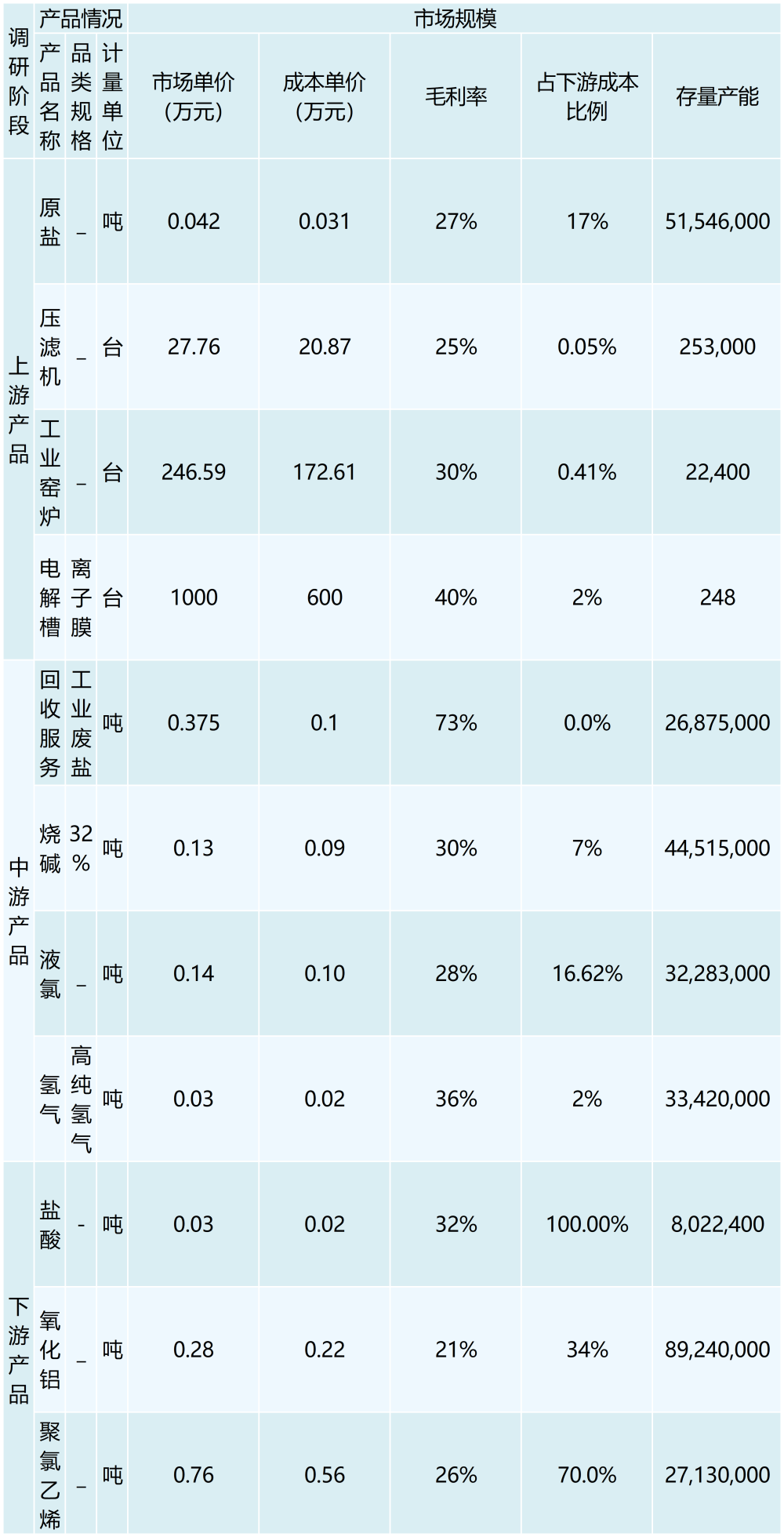 工业废盐_最新模板