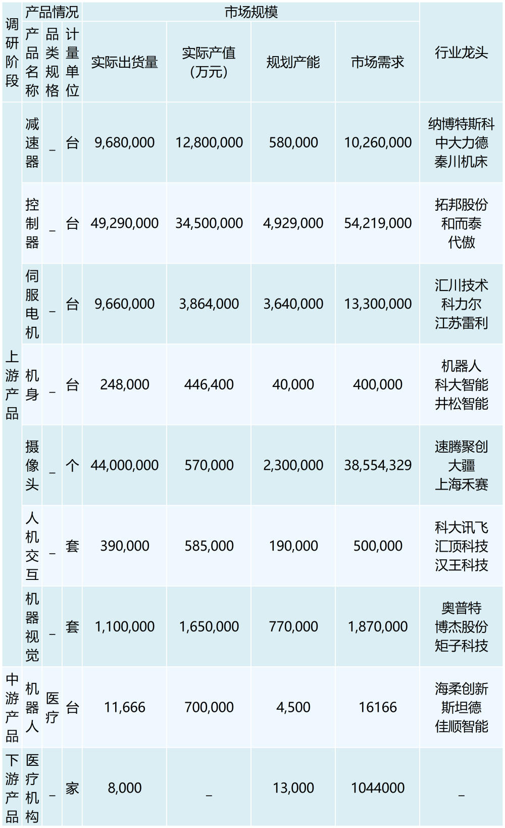 医疗辅助机器人_最新模板 (3)