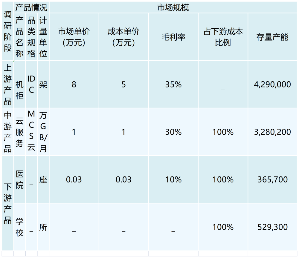 云服务_最新模板