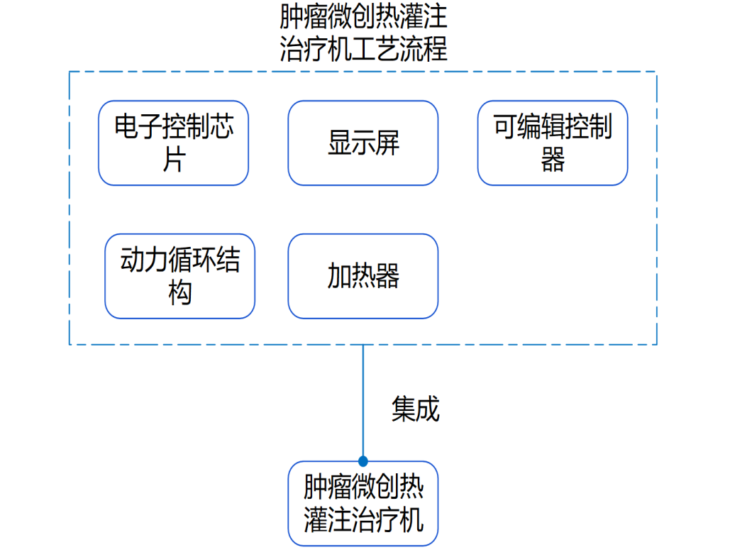 肿瘤3