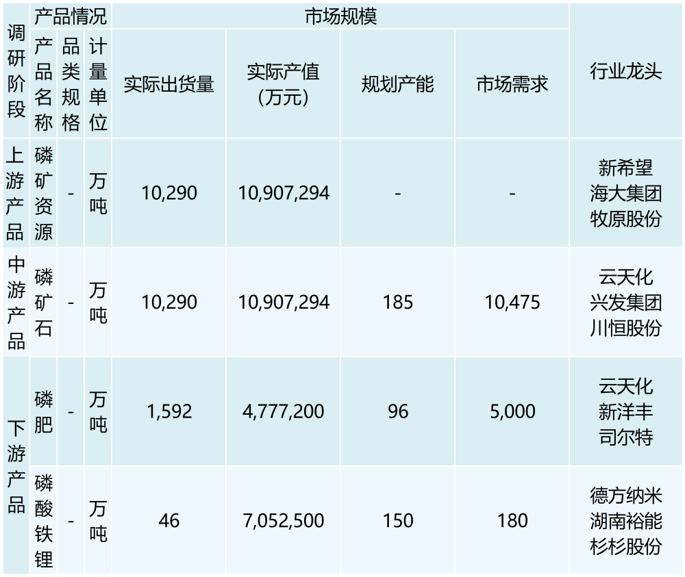 行业调研表格 （模板）2_最新模板 (3)(1)