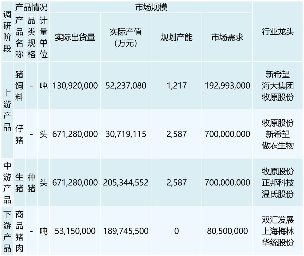 行业调研表格 （模板）2_最新模板 (3)