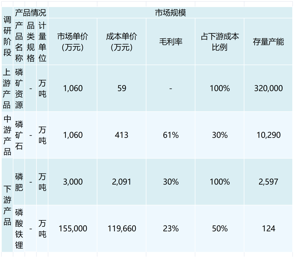 行业调研表格 （模板）2_最新模板(1)