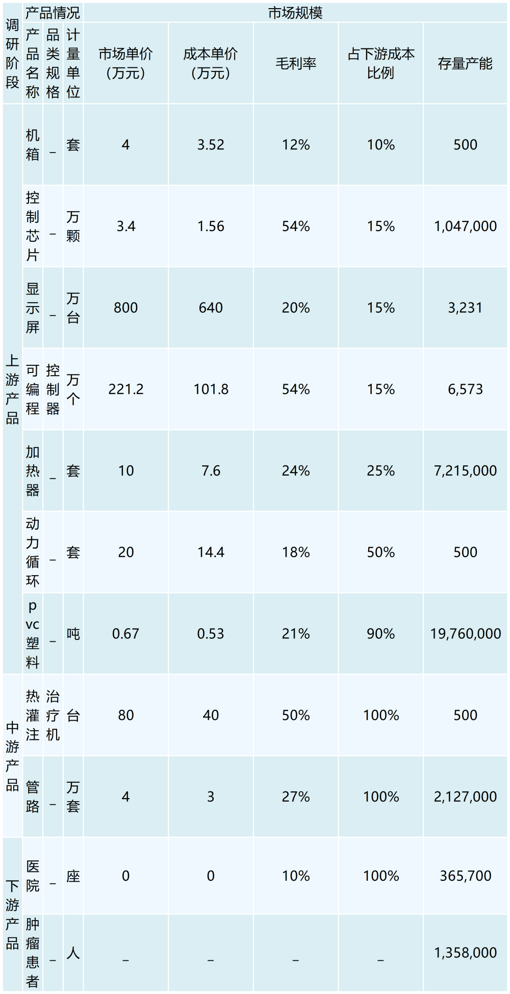 肿瘤微创热灌治疗机_最新模板