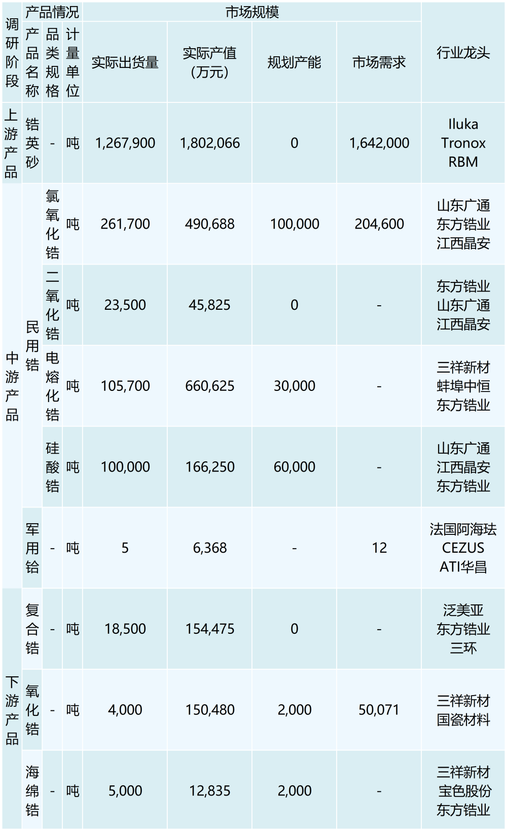 行业调研表格 （模板）2_最新模板 (3)