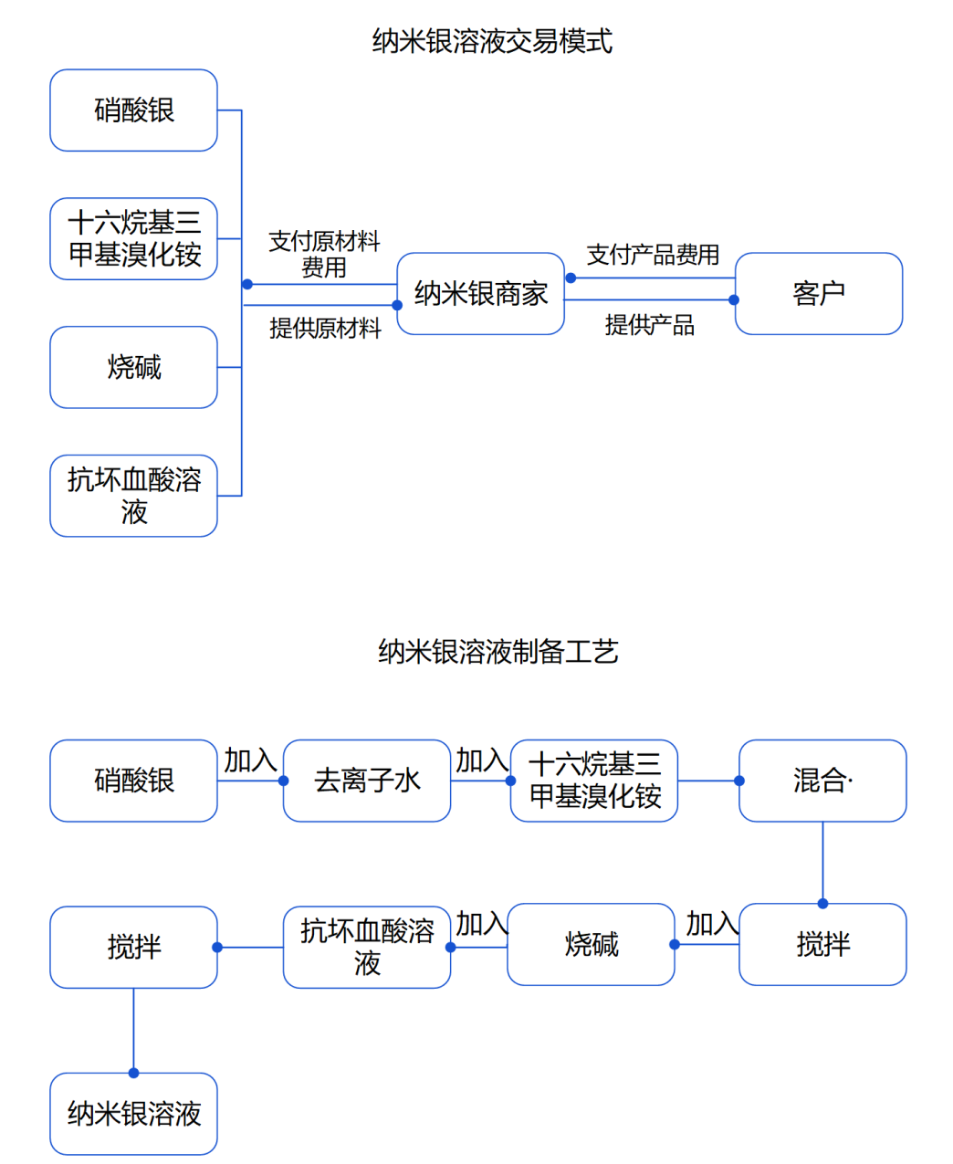 纳米银3