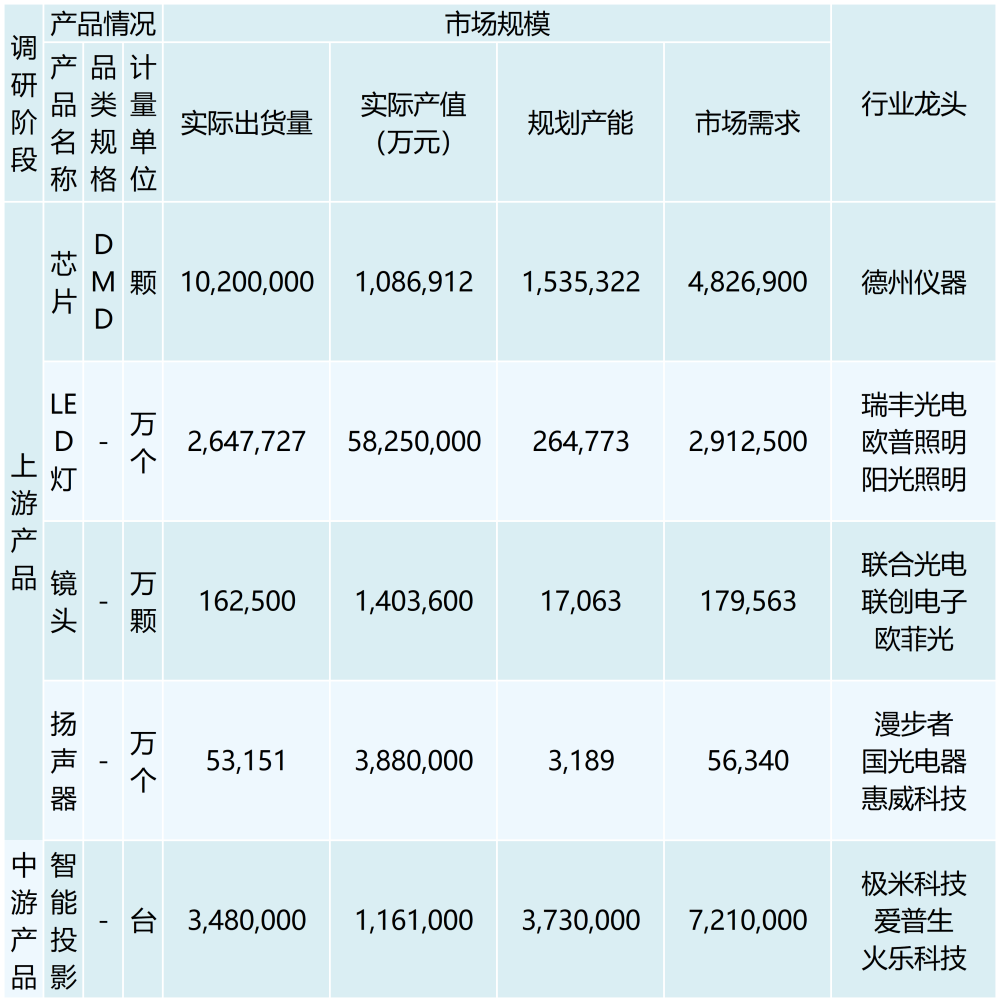 行业调研表格 （模板）2_最新模板 (3)