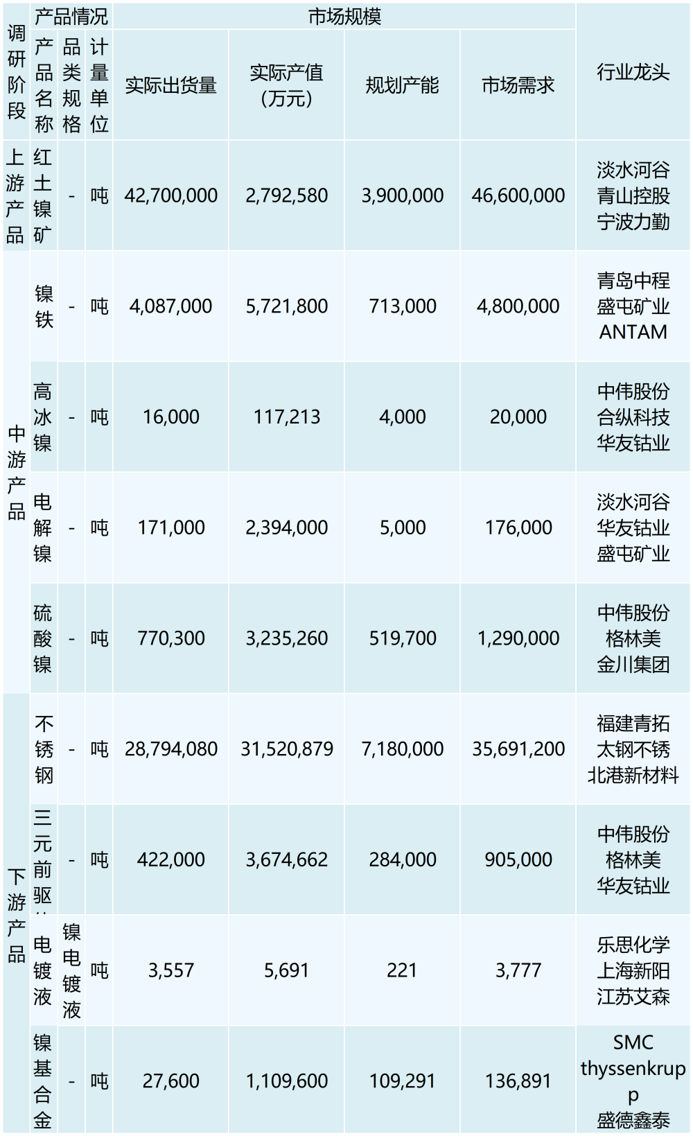 行业调研表格 （模板）2_最新模板 (3)