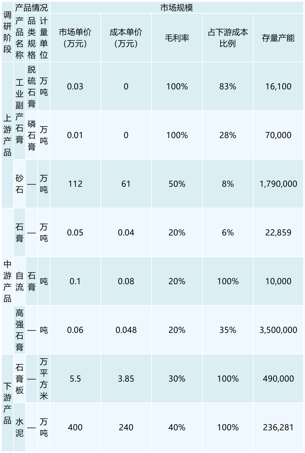 石膏1