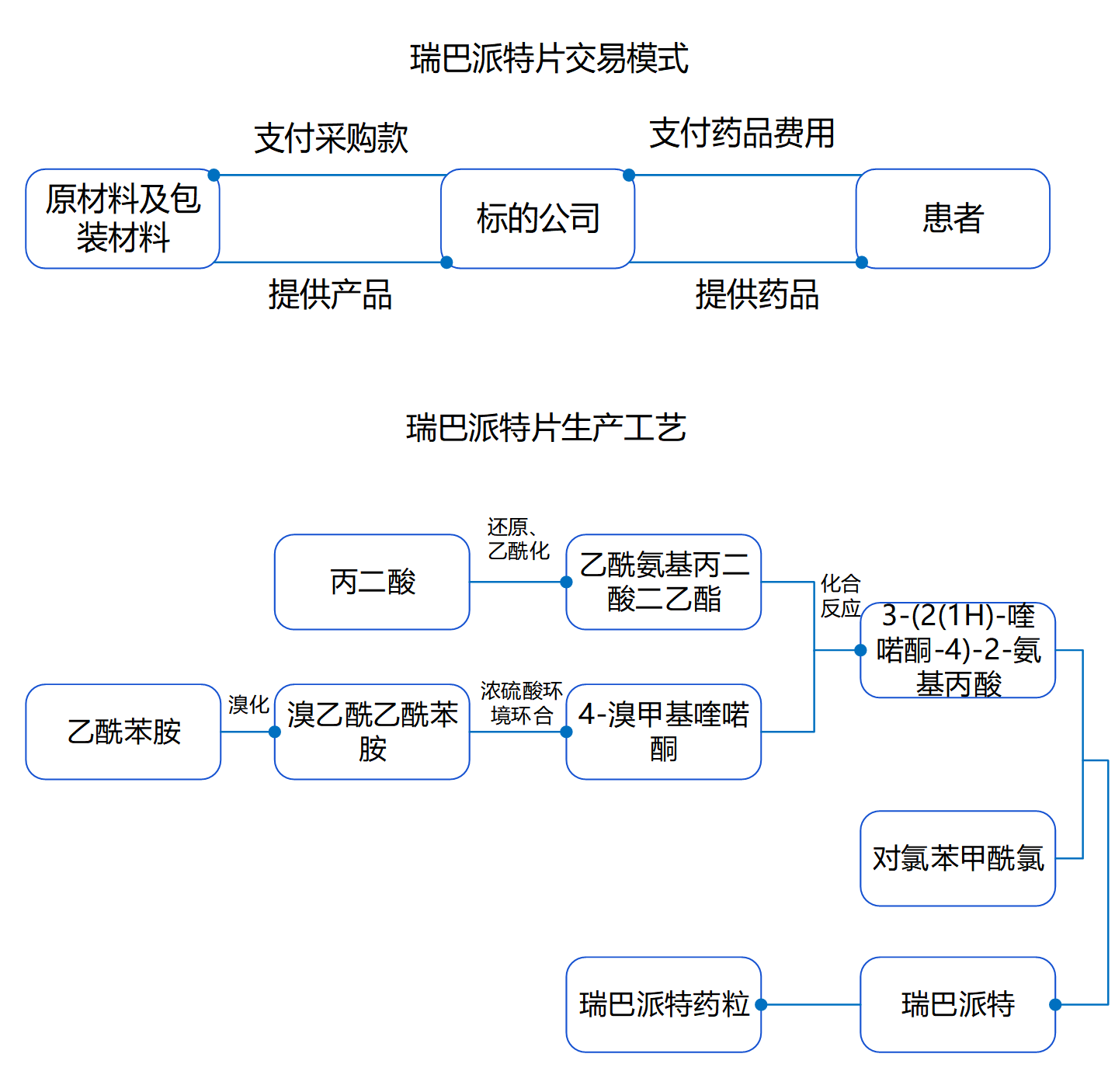 铜箔行业调研表格 （模板）_Sheet2 (3)