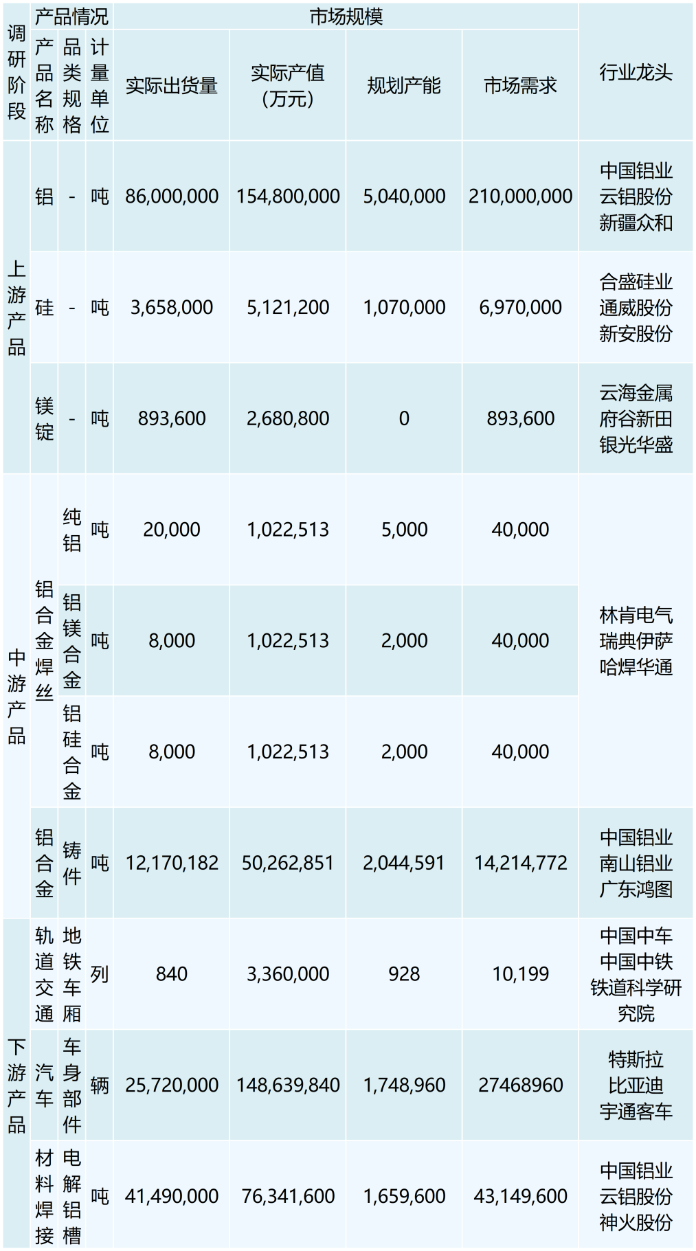 行业调研表格 （模板）_最新模板 (3)(1)