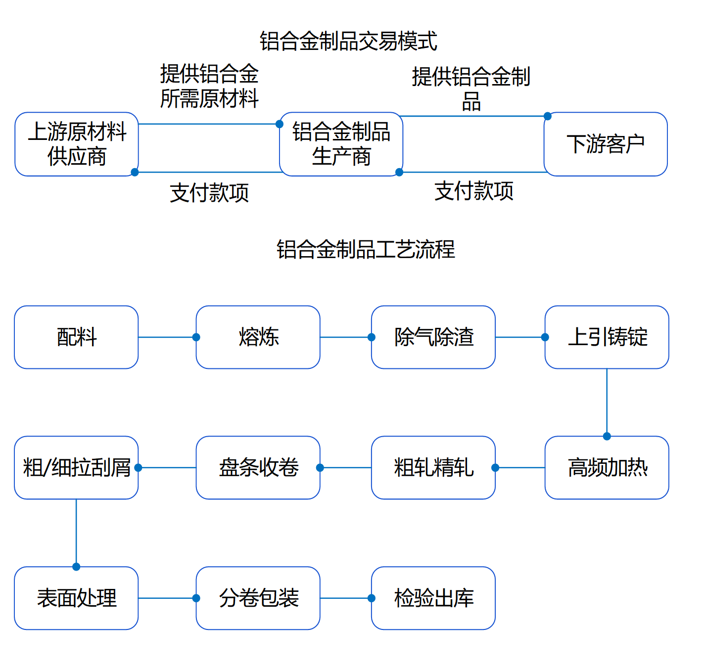 铜箔行业调研表格 （模板）_Sheet2 (3)