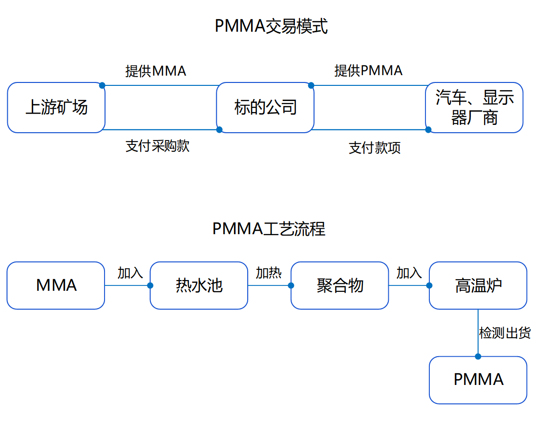 铜箔行业调研表格 （模板）(4)_Sheet2 (3)(5)