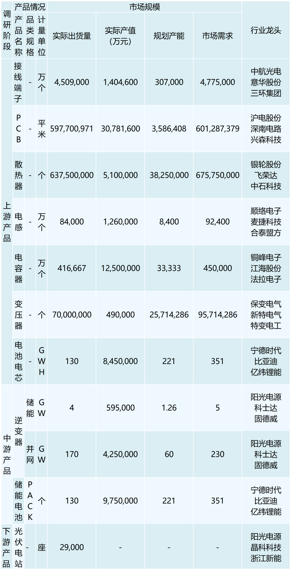 行业调研表格 （模板）_最新模板 (3)(1)