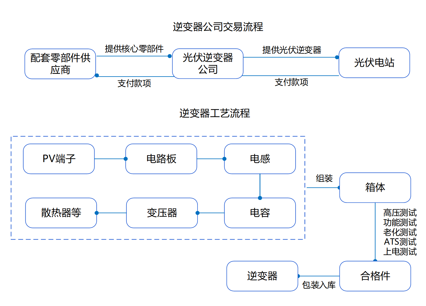 铜箔行业调研表格 （模板）_Sheet2 (3)(1)