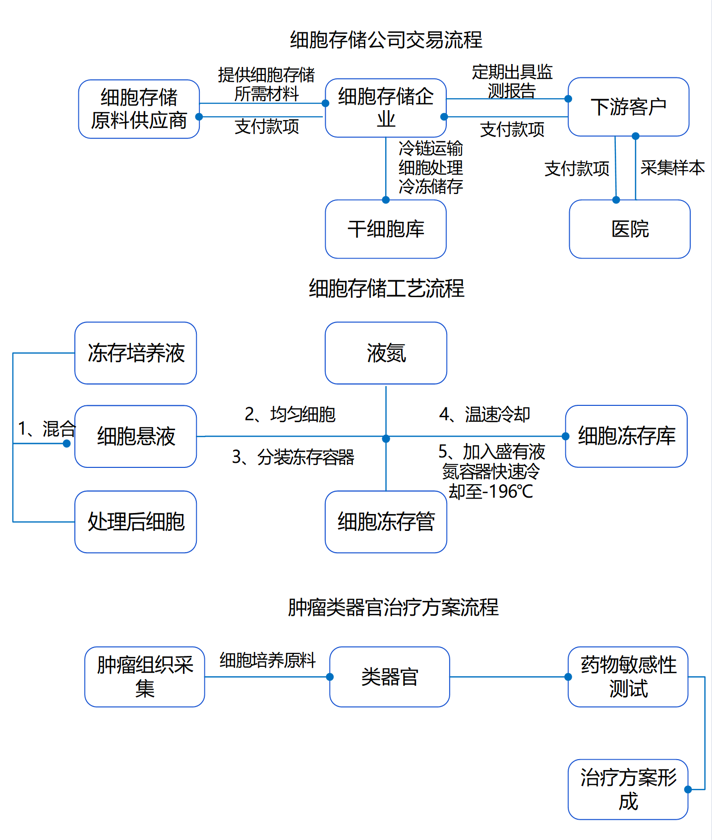 铜箔行业调研表格 （模板）_Sheet2 (3)(1)