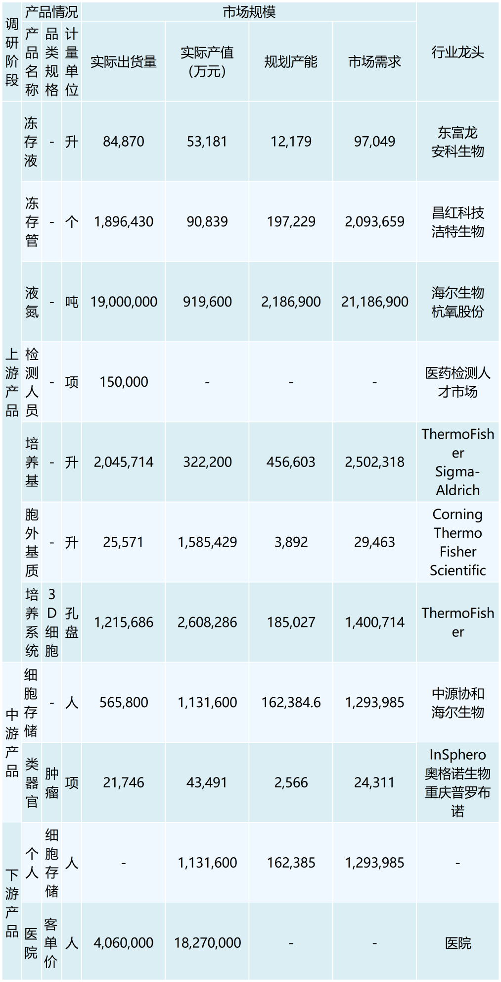 行业调研表格 （模板）_最新模板 (3)(1)