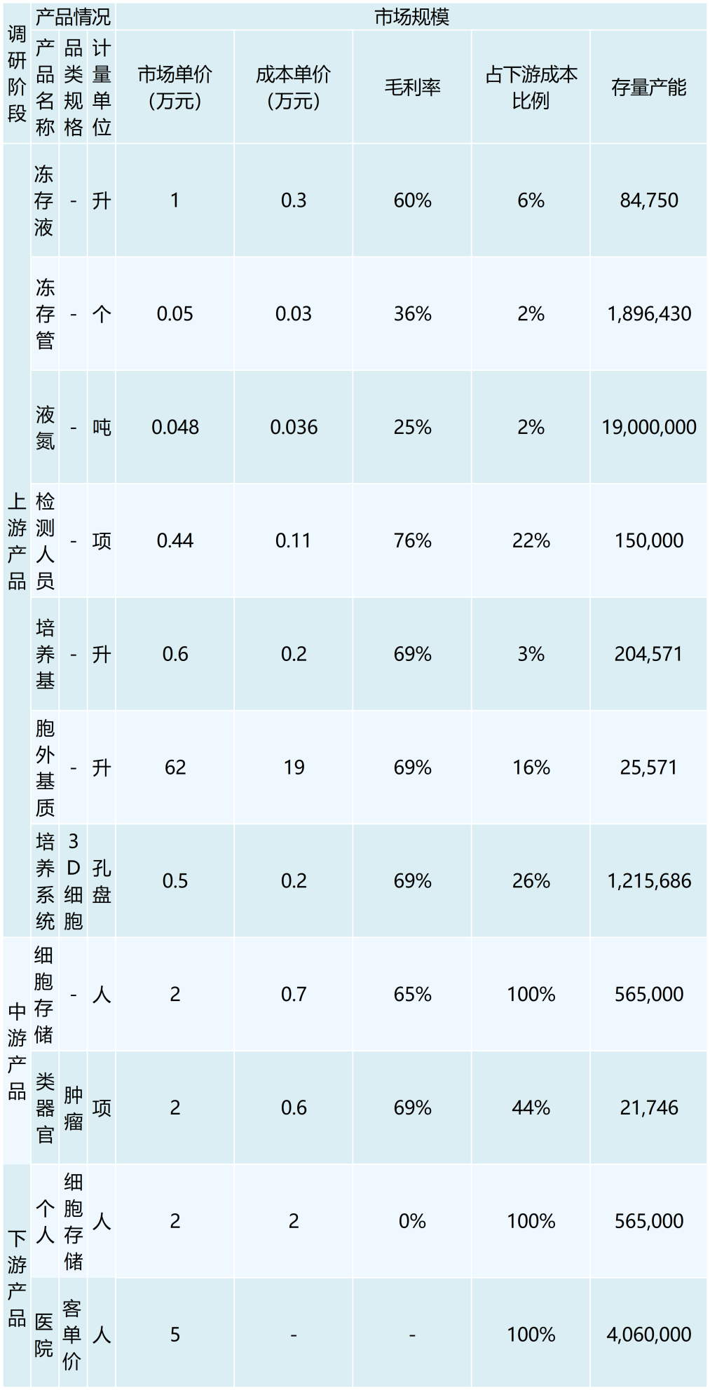 行业调研表格 （模板）_最新模板(1)