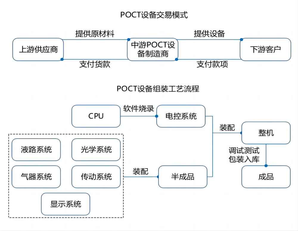 行业调研流程图