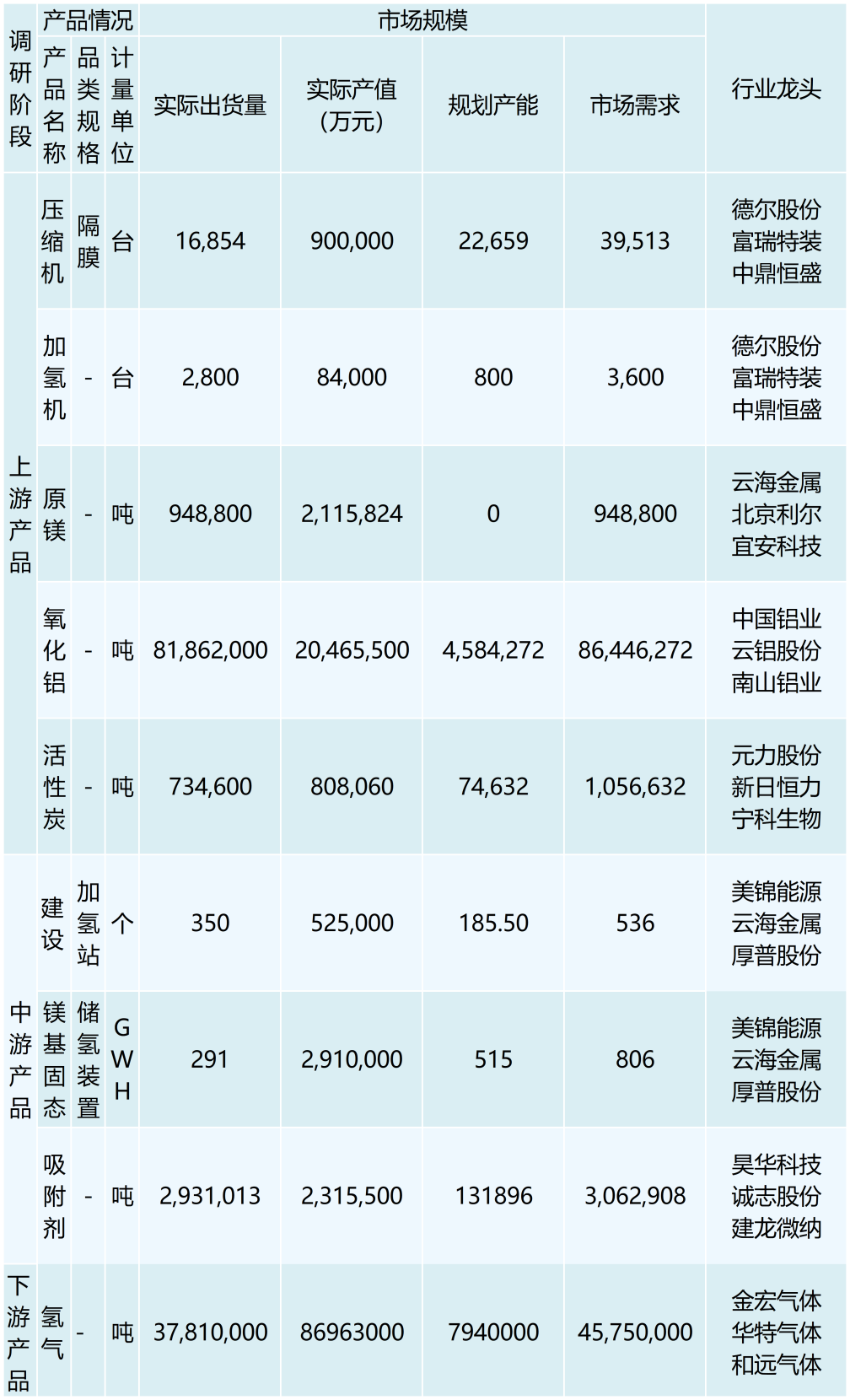 行业调研表格 （模板）(3)_最新模板 (3)(1)