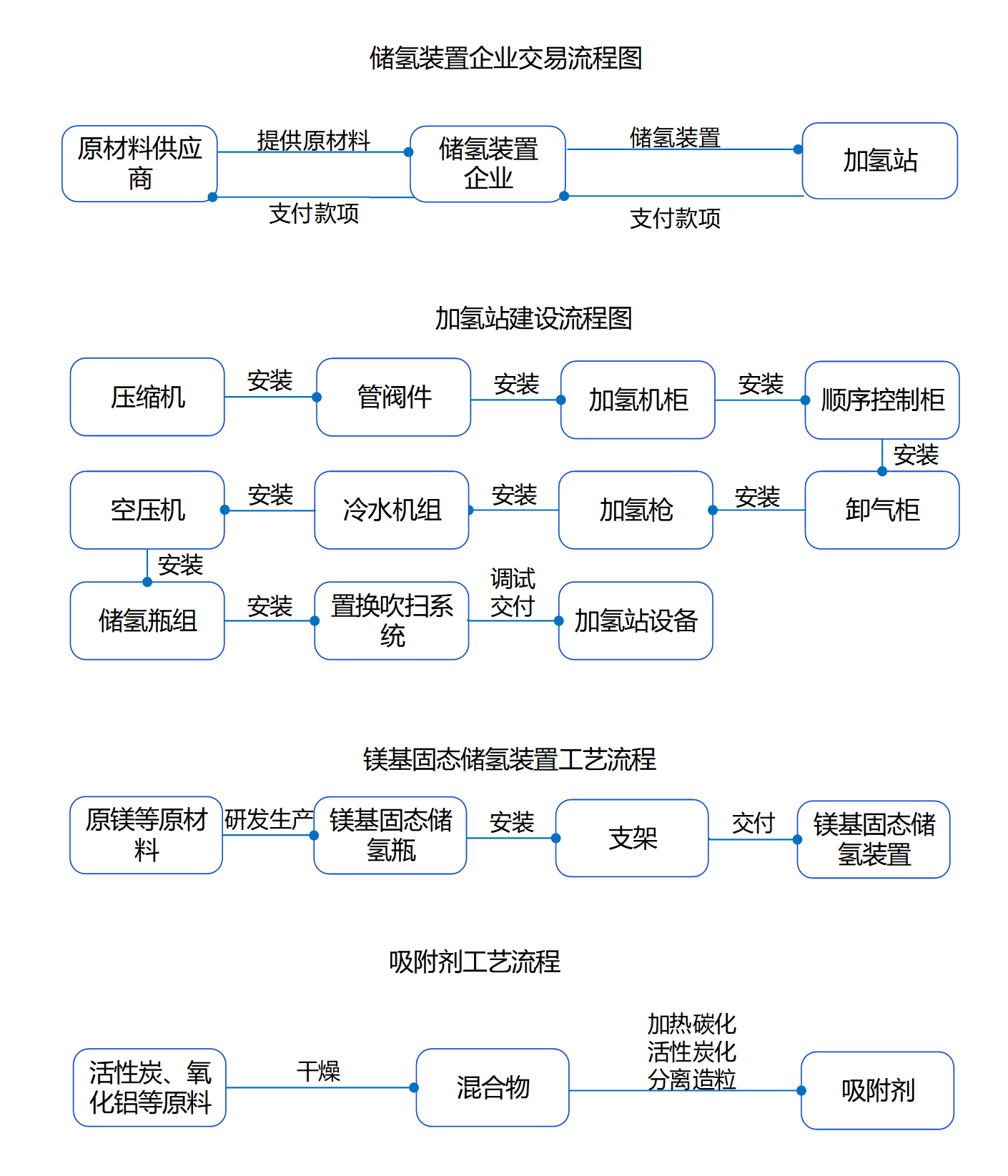 铜箔行业调研表格 （模板）_Sheet2 (3)